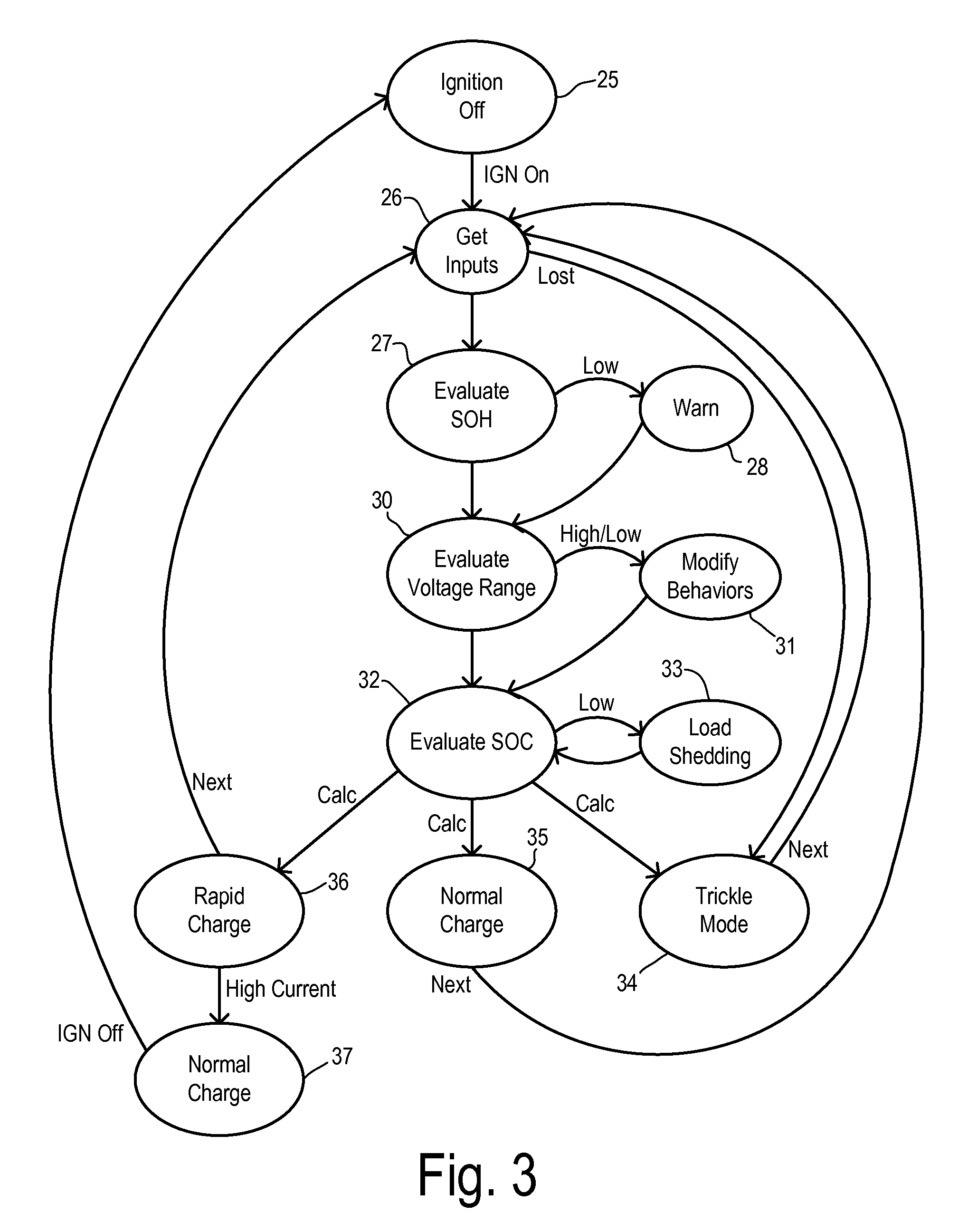 Vehicle power management system