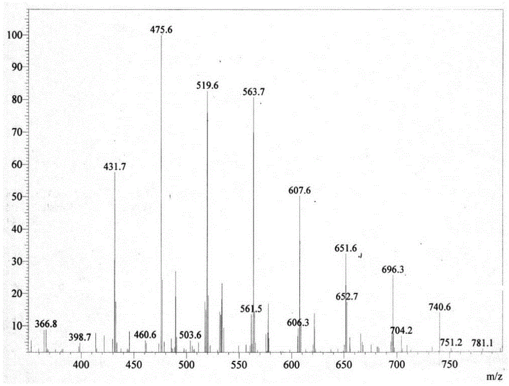 Aryl alkyl alcohol polyoxyethylene ether carboxylate and preparation and application thereof