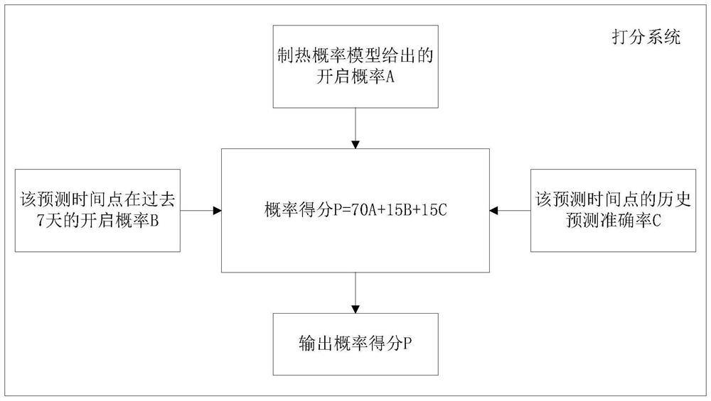 Heat storage mode control method for air conditioner