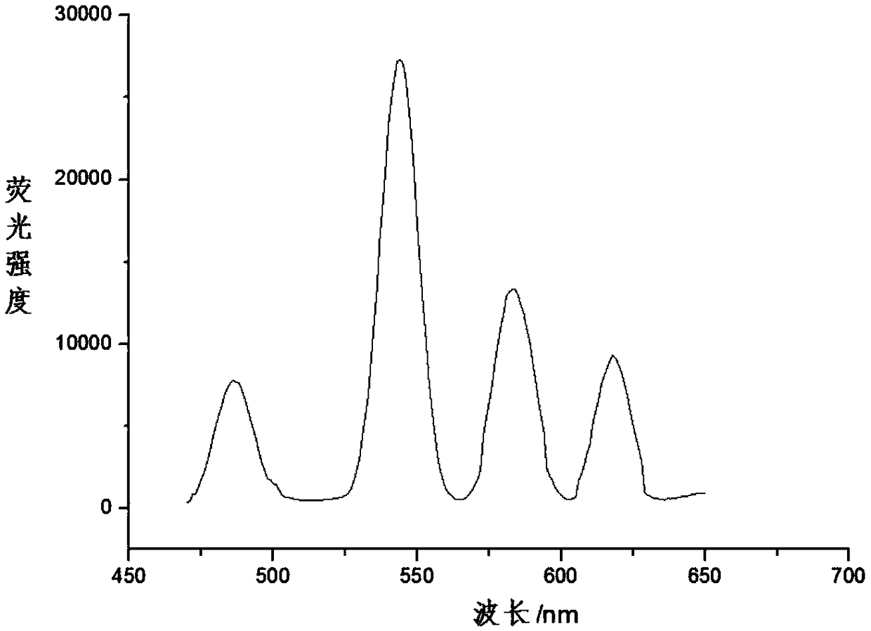 Metal complex of bis-calix[4]arene derivative, and synthesis method and application of metal complex