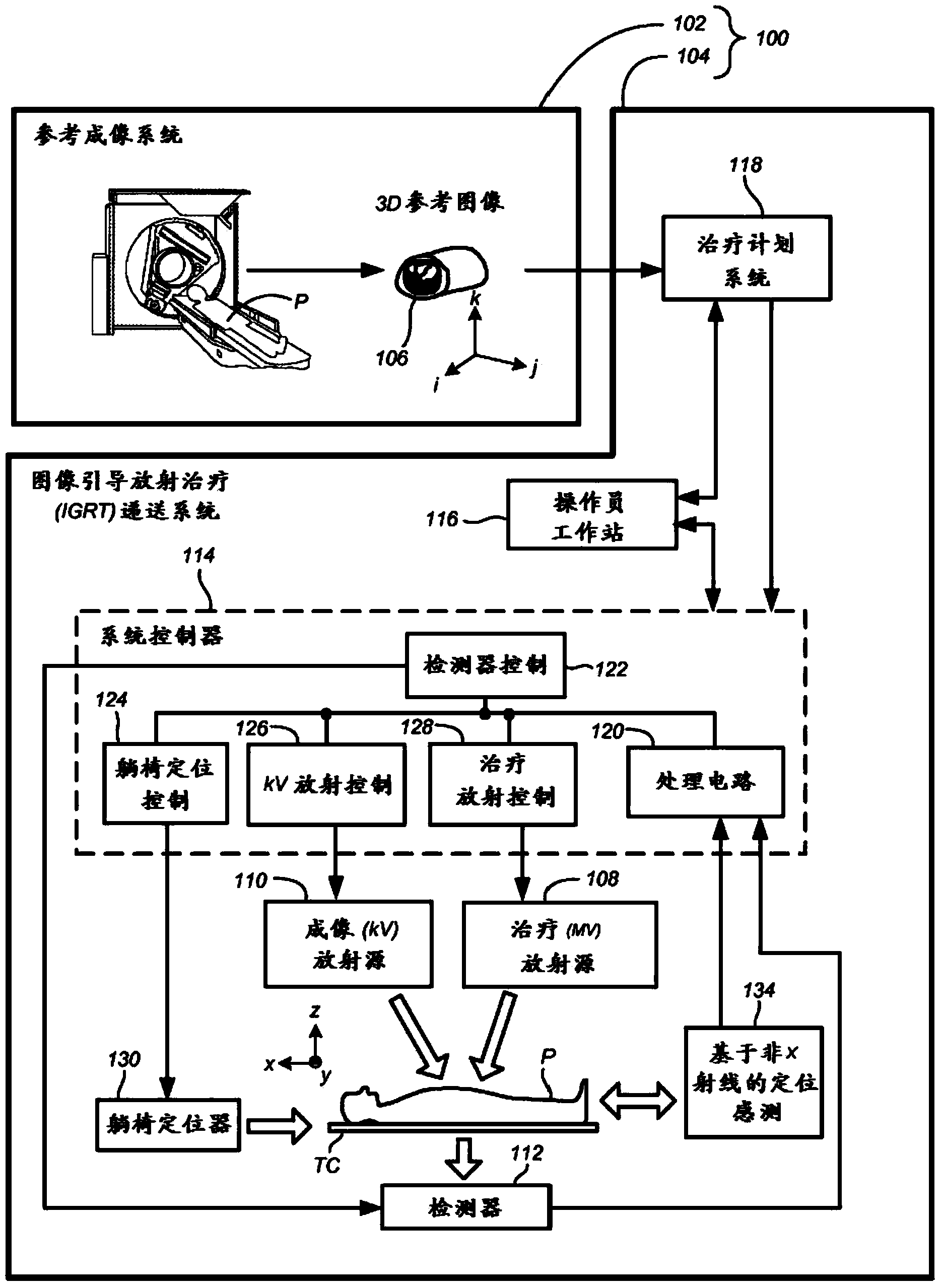 Radiation treatment delivery system with ring gantry