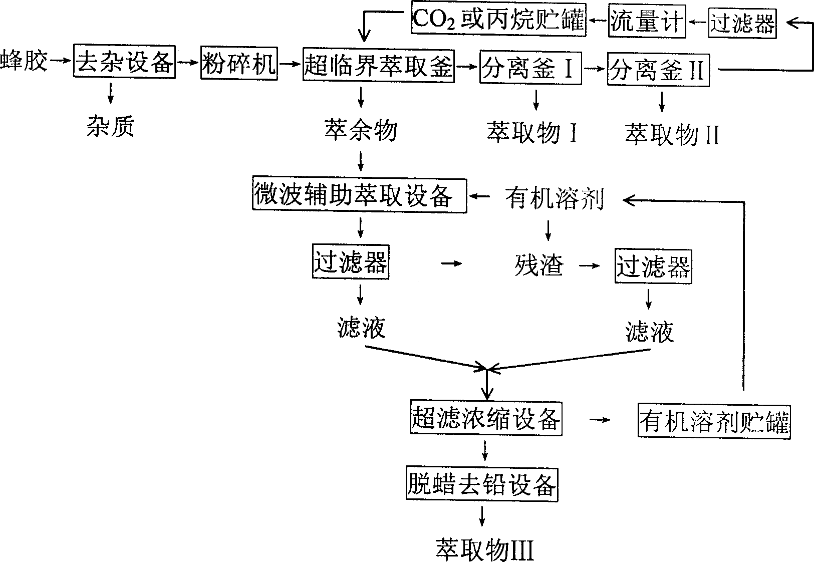 Combined supercritical and auxiliary microwave extraction process of separating effective bee glue components