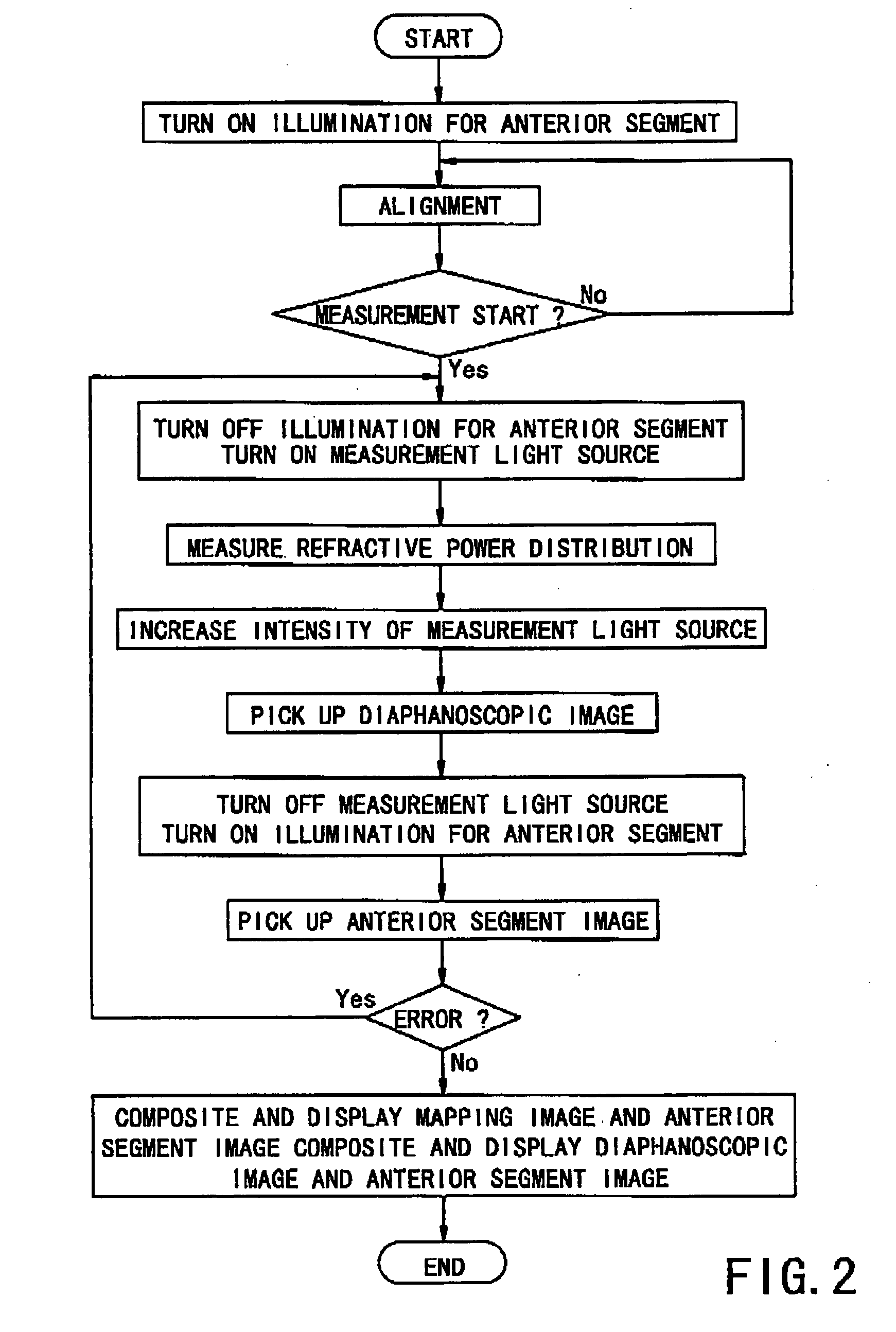 Ophthalmic apparatus