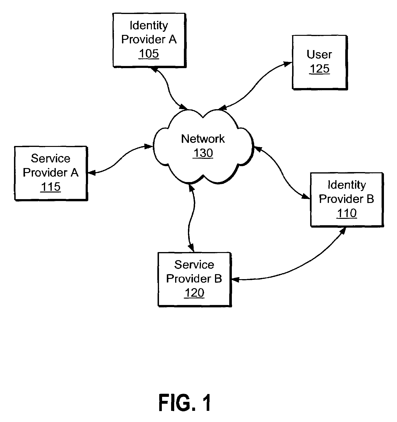 Distributed network identity