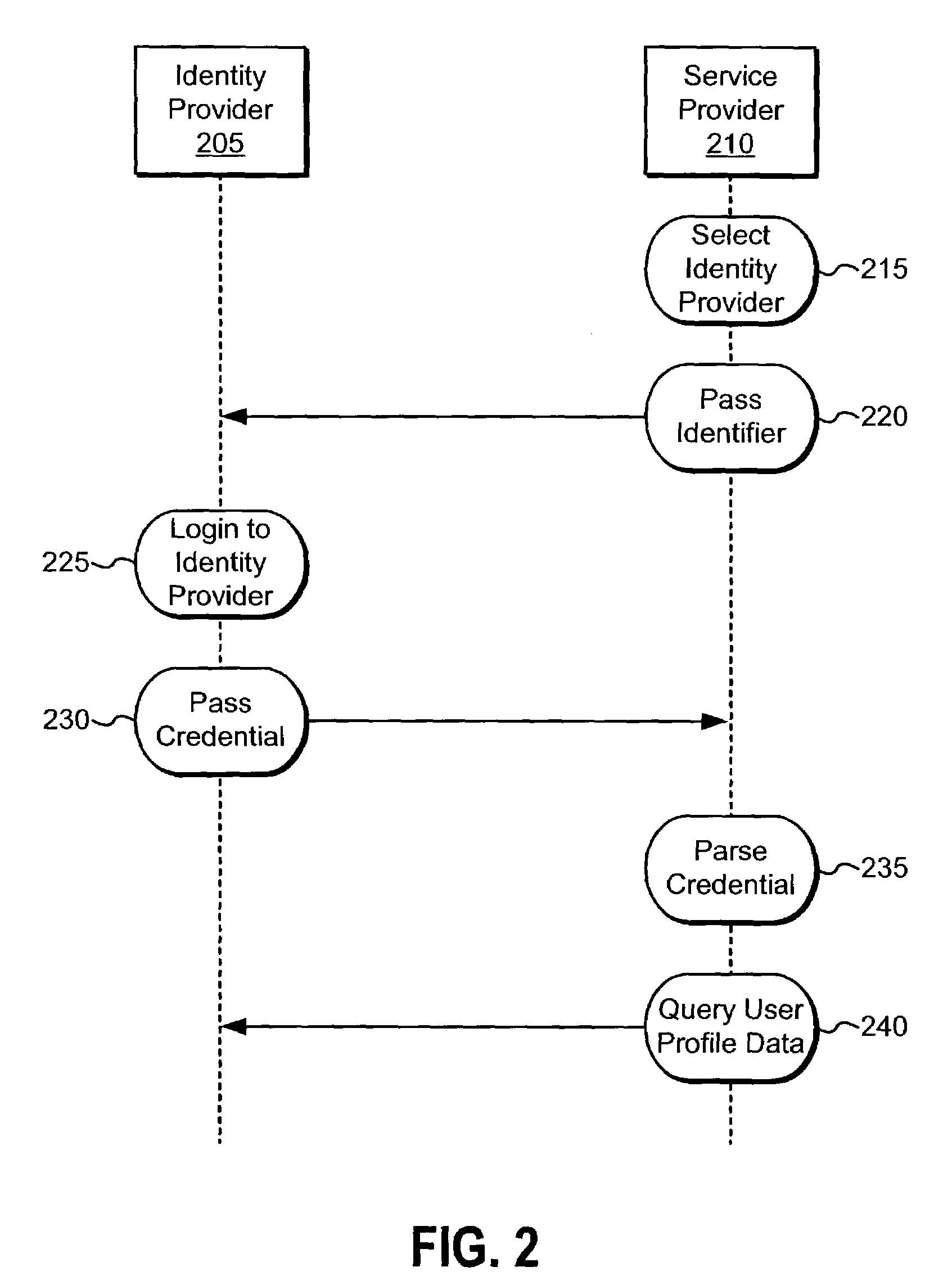 Distributed network identity