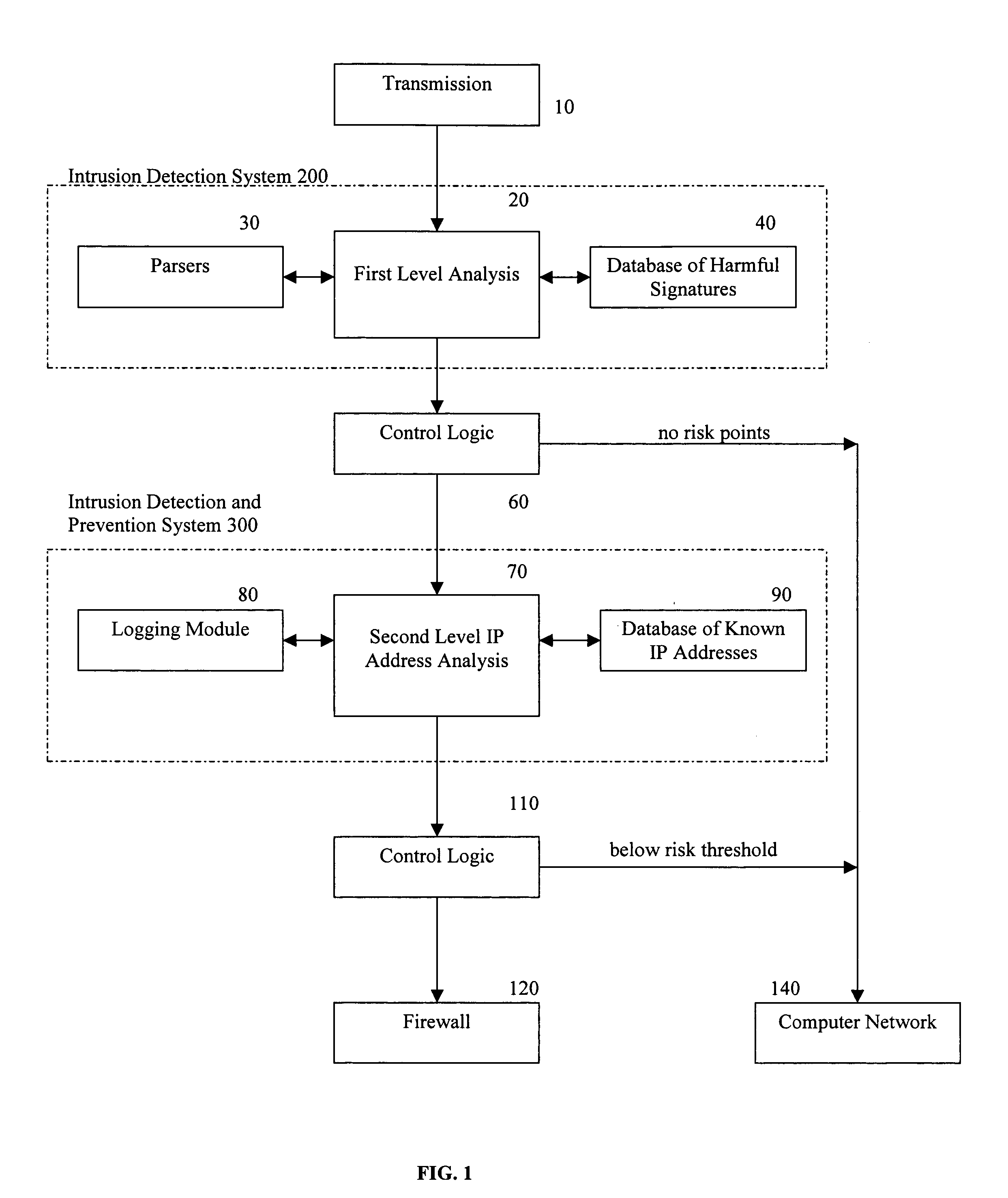 Methods and apparatus for computer network security using intrusion detection and prevention