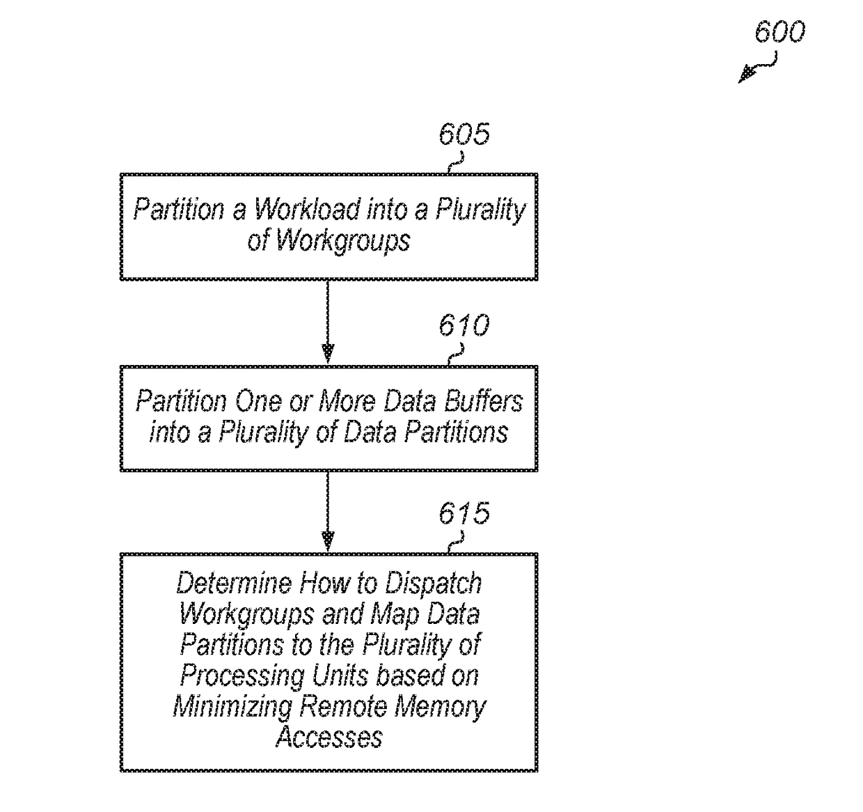 Mechanisms to improve data locality for distributed gpus