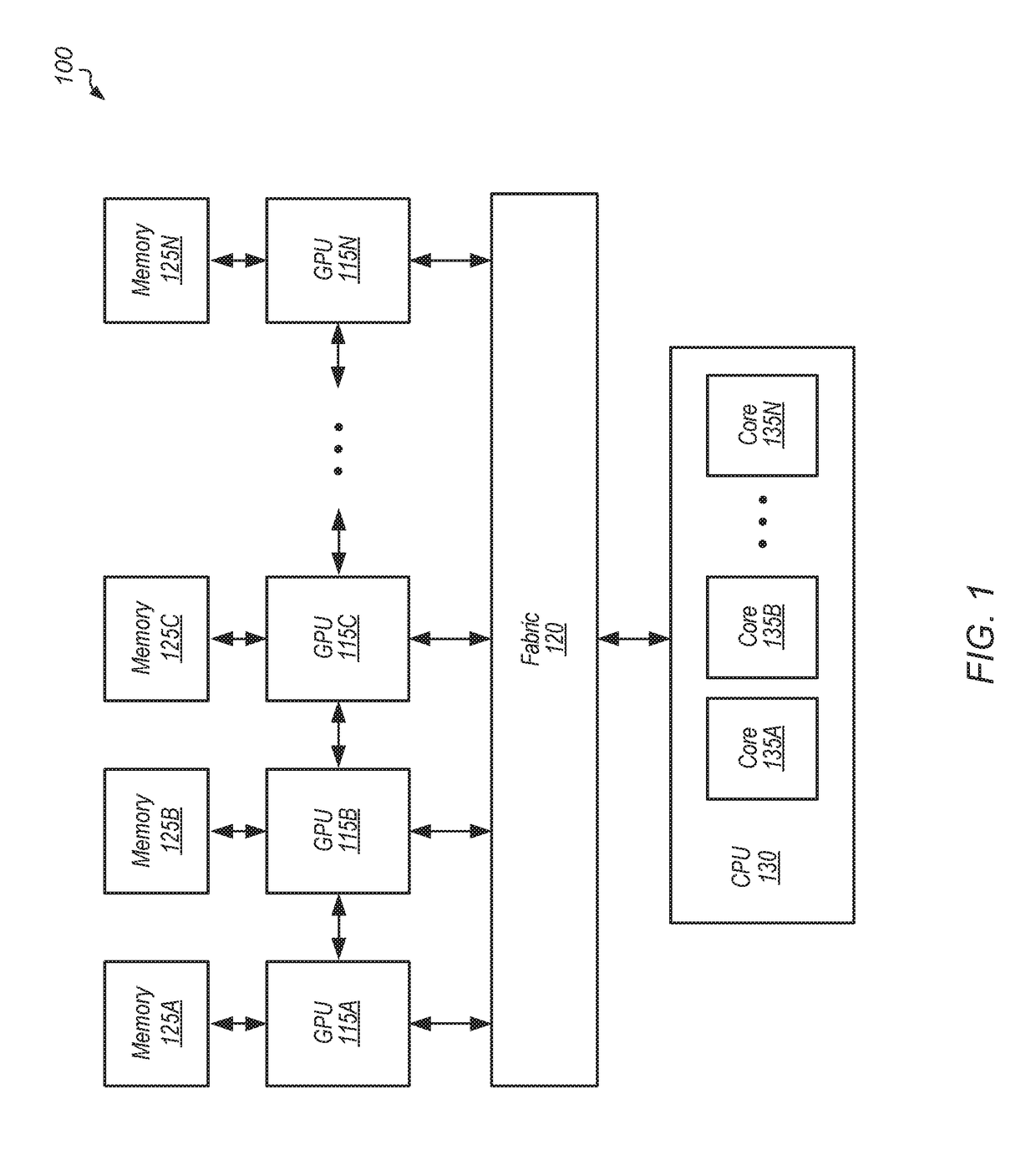 Mechanisms to improve data locality for distributed gpus