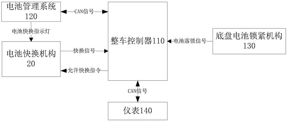 Power-change type electric vehicle power on/off control system and method