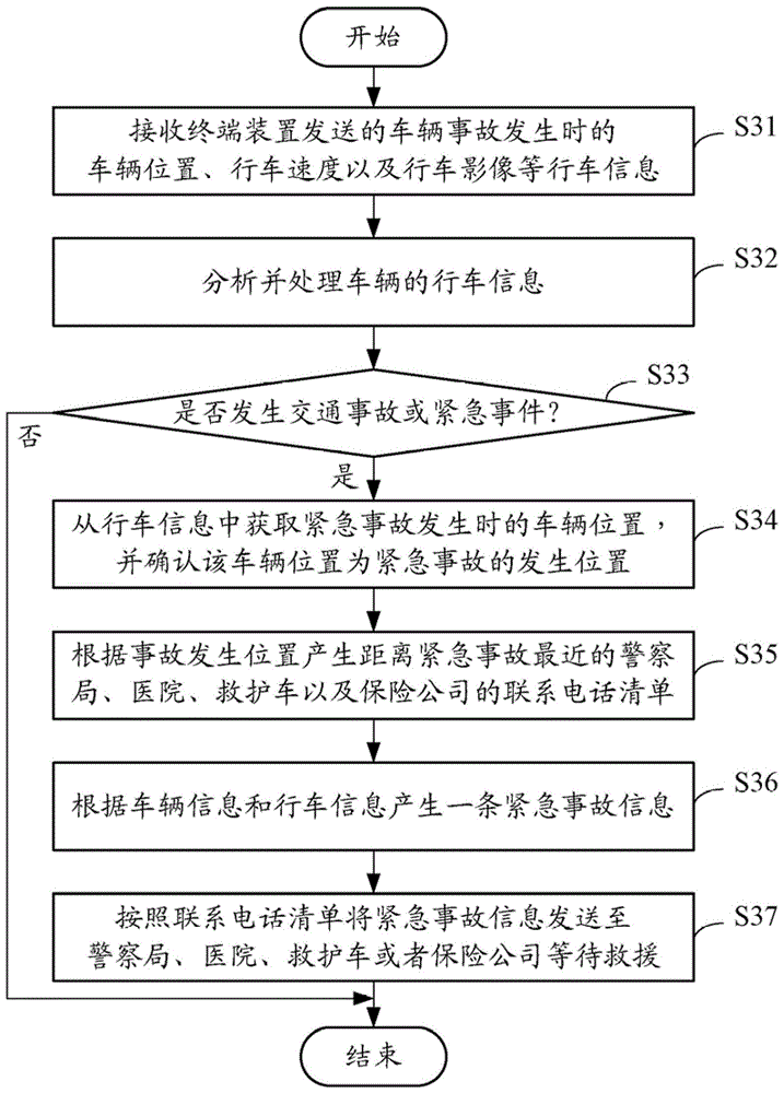 Vehicle emergency reporting system and method