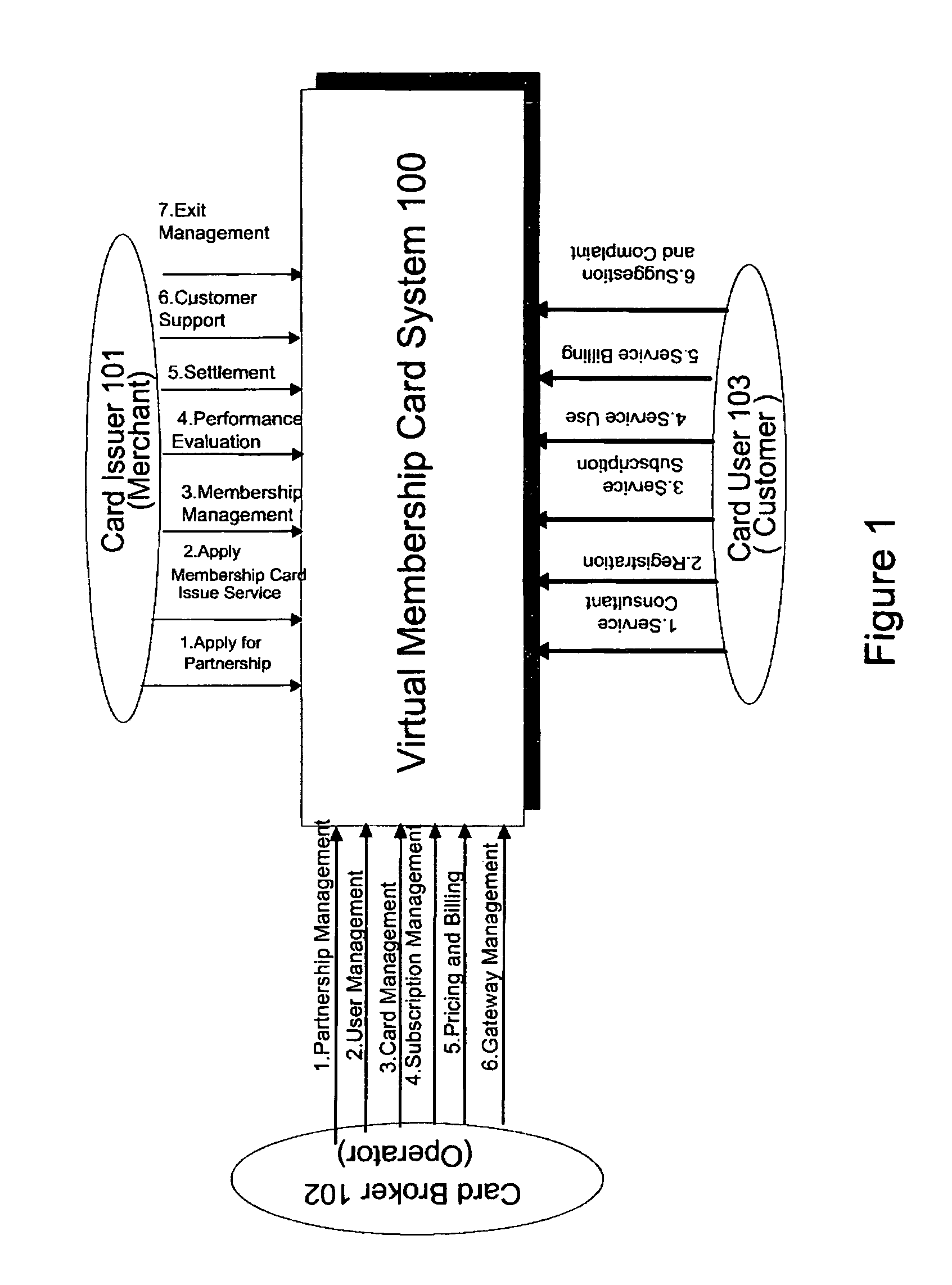 Virtual membership card system and providing method, and virtual membership card reading method