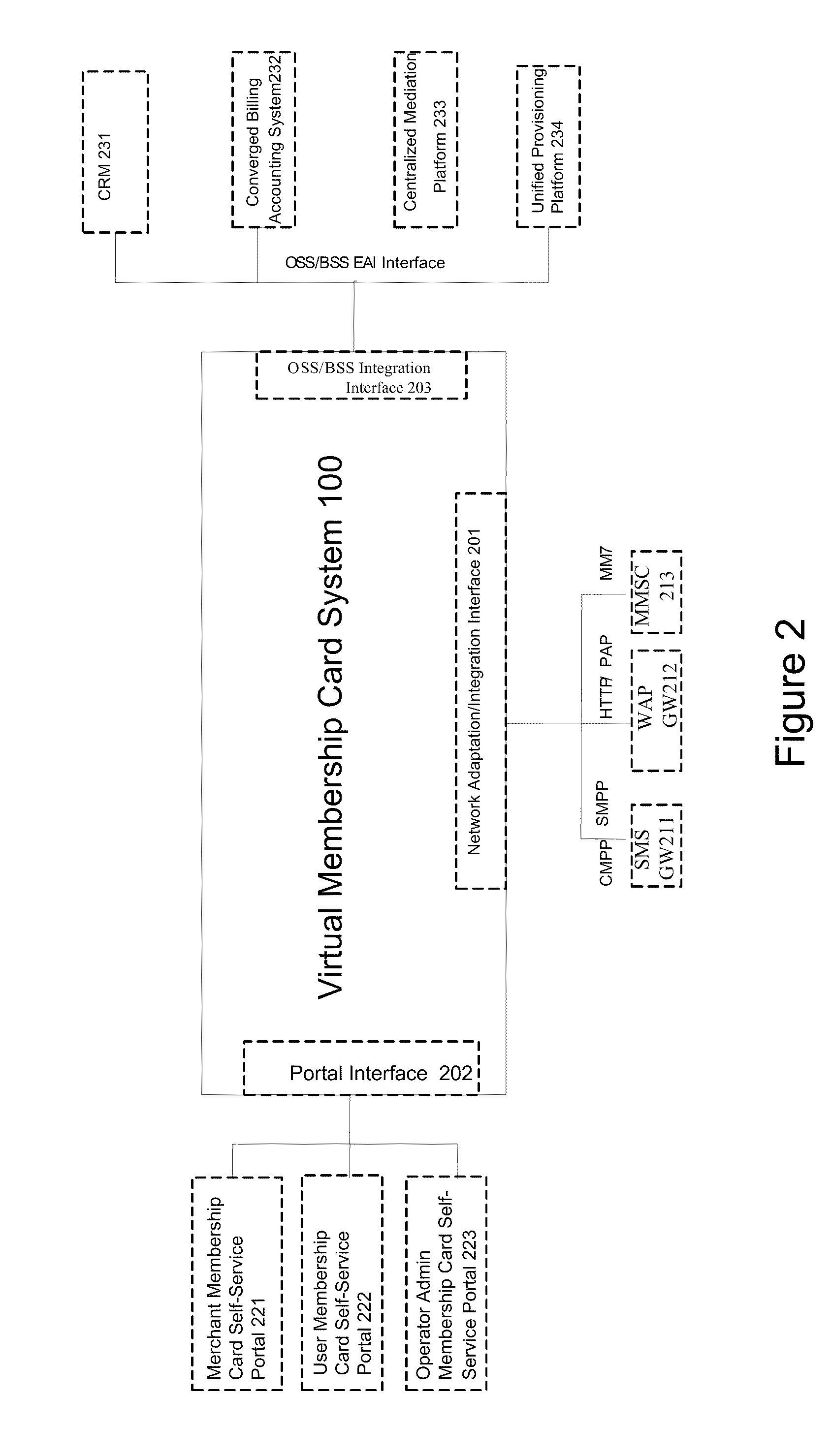 Virtual membership card system and providing method, and virtual membership card reading method