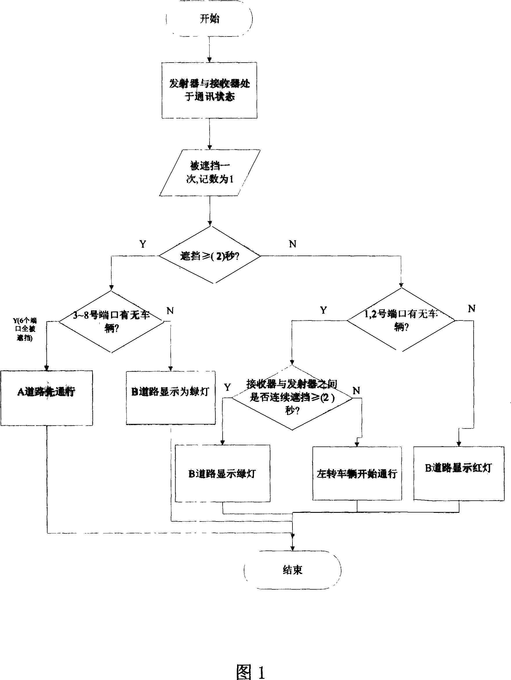 Intelligent traffic crossing control method