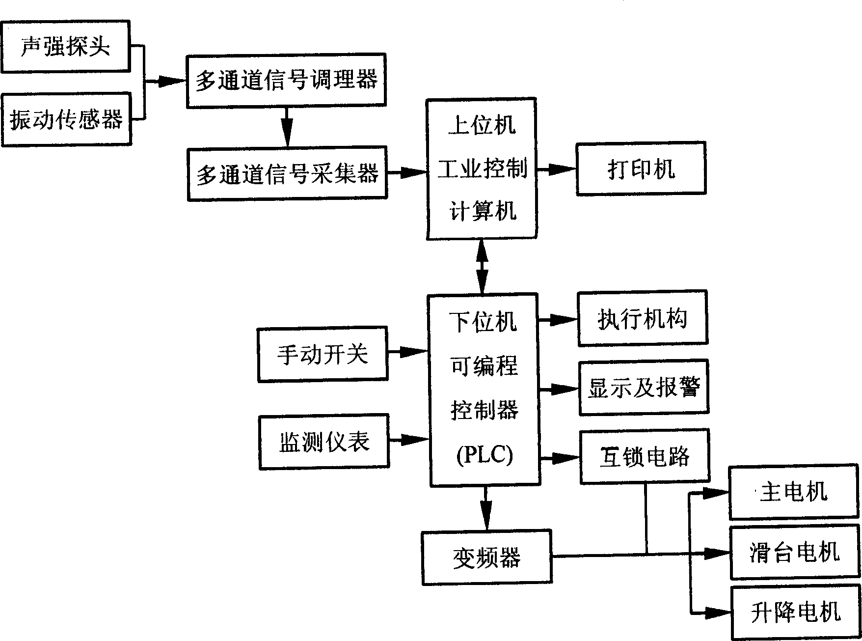 Online rear axle noise quality detecting system