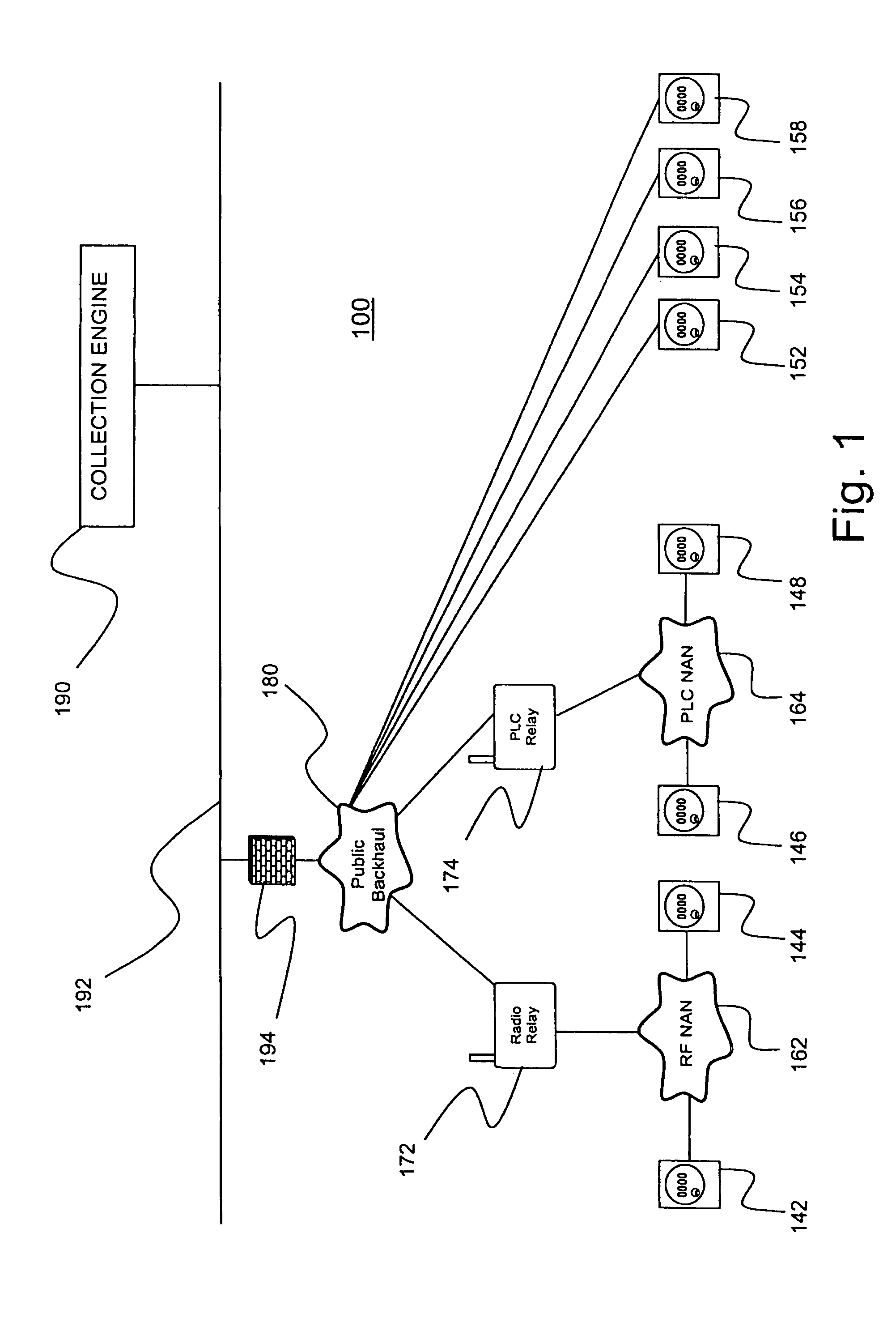 Distributing metering responses for load balancing an AMR network