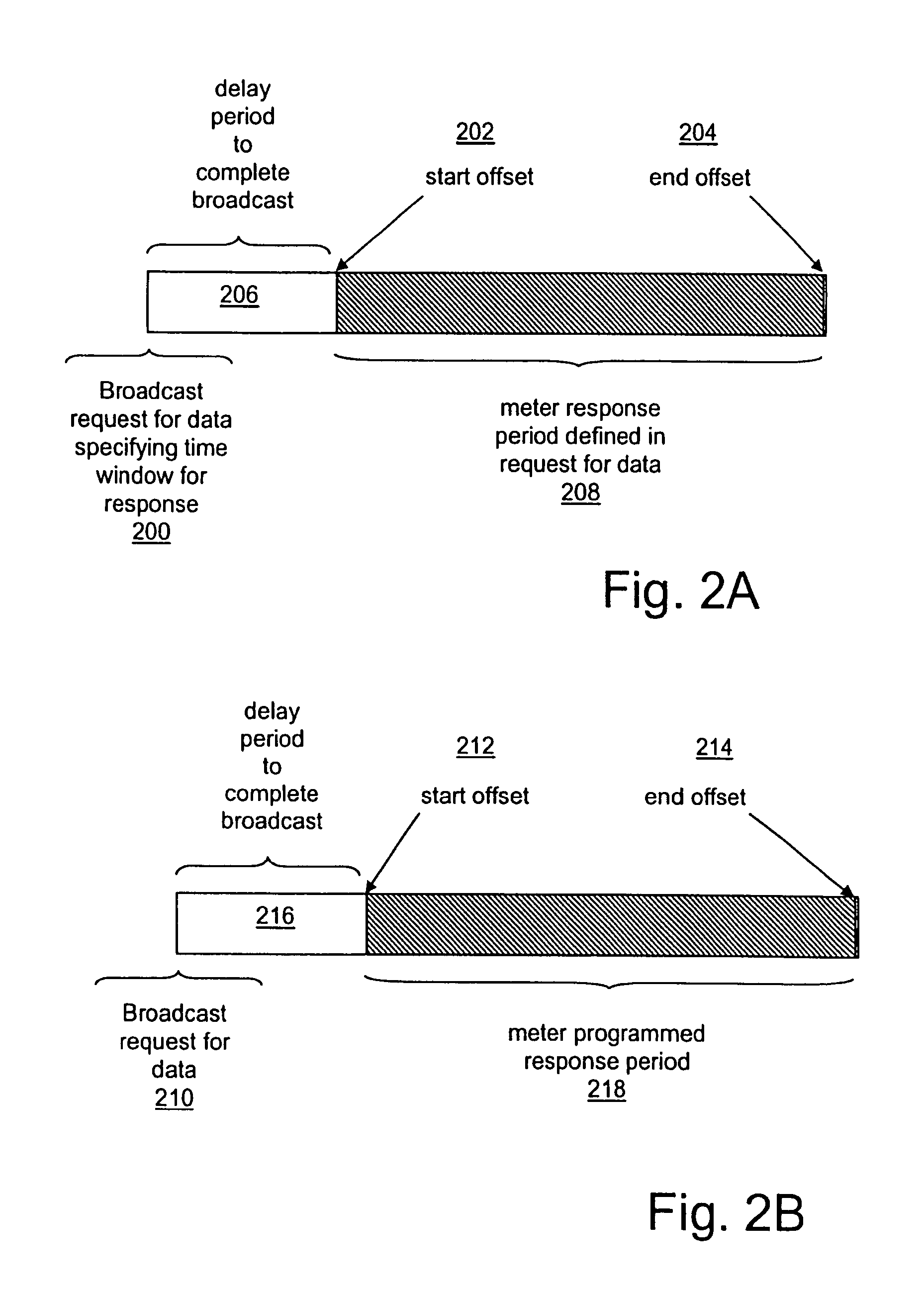 Distributing metering responses for load balancing an AMR network