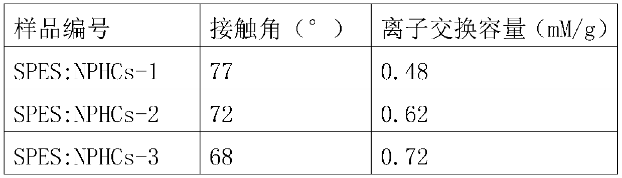 A kind of modified chitosan/sulfonated polyethersulfone cation exchange membrane and its preparation method