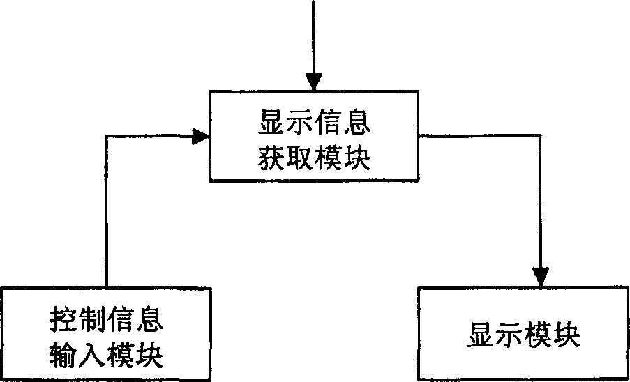 Method and apparatus for implementing color characters display in network device