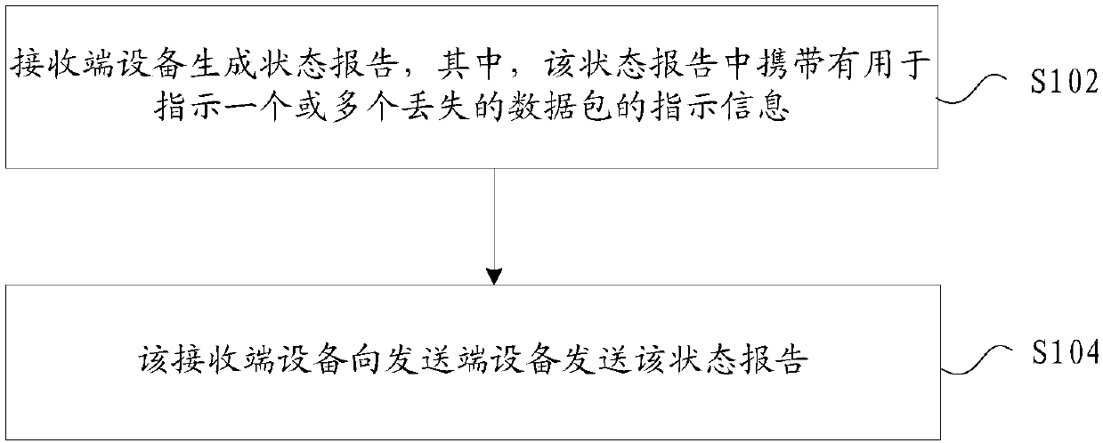 State report generation method and system as well as state report receiving method