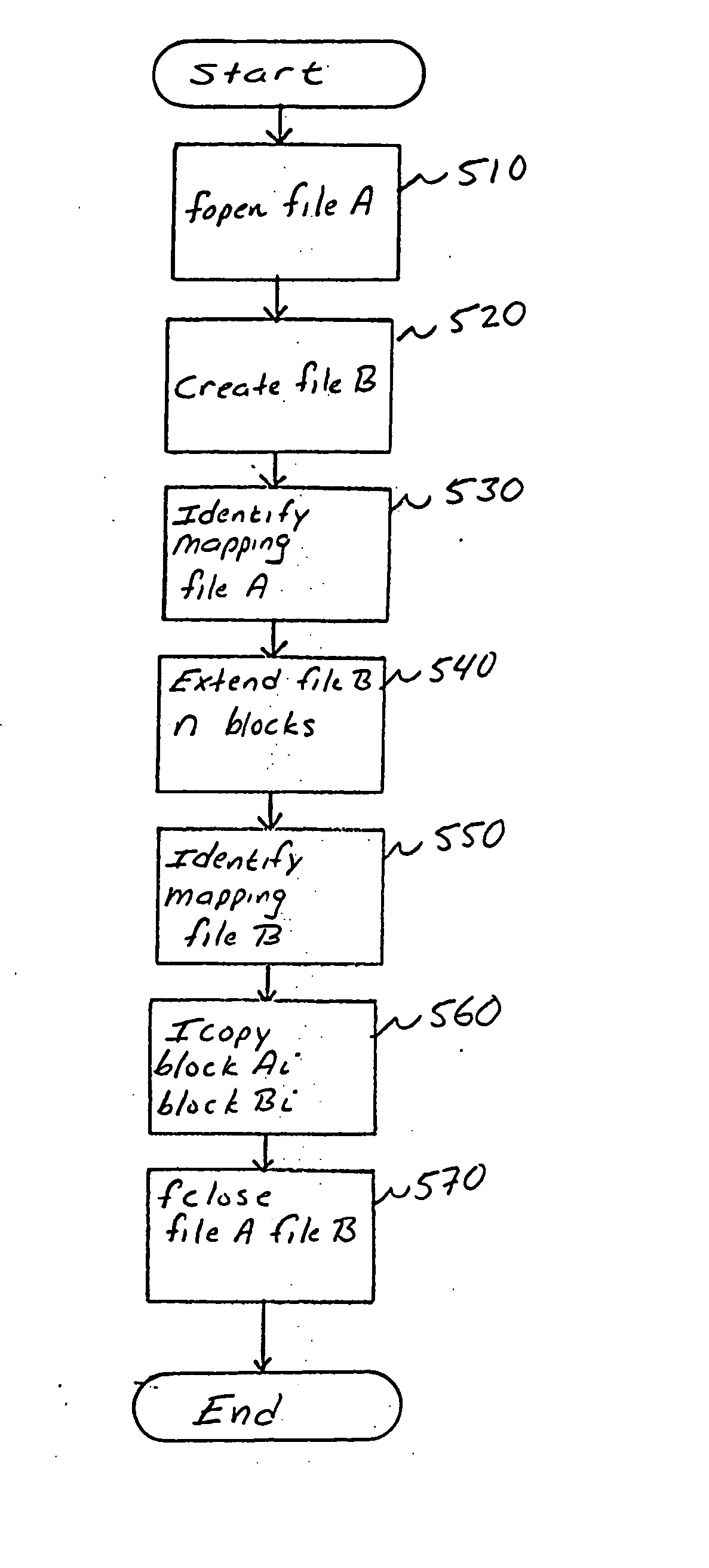 Method and apparatus for initializing logical objects in a data storage system