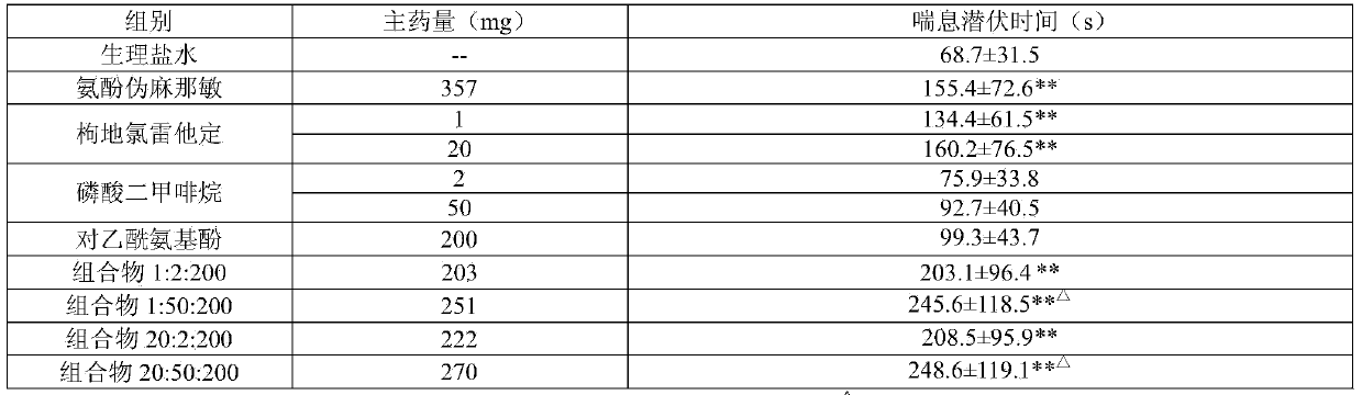 Compound pharmaceutical composition containing desloratadine citrate disodium and dimemorfan phosphate