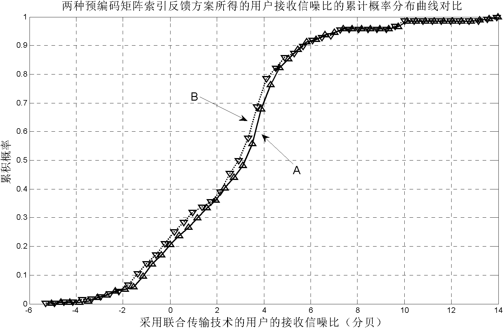 Self-adaption precoding matrix indexing feedback method adaptive to joint transmission