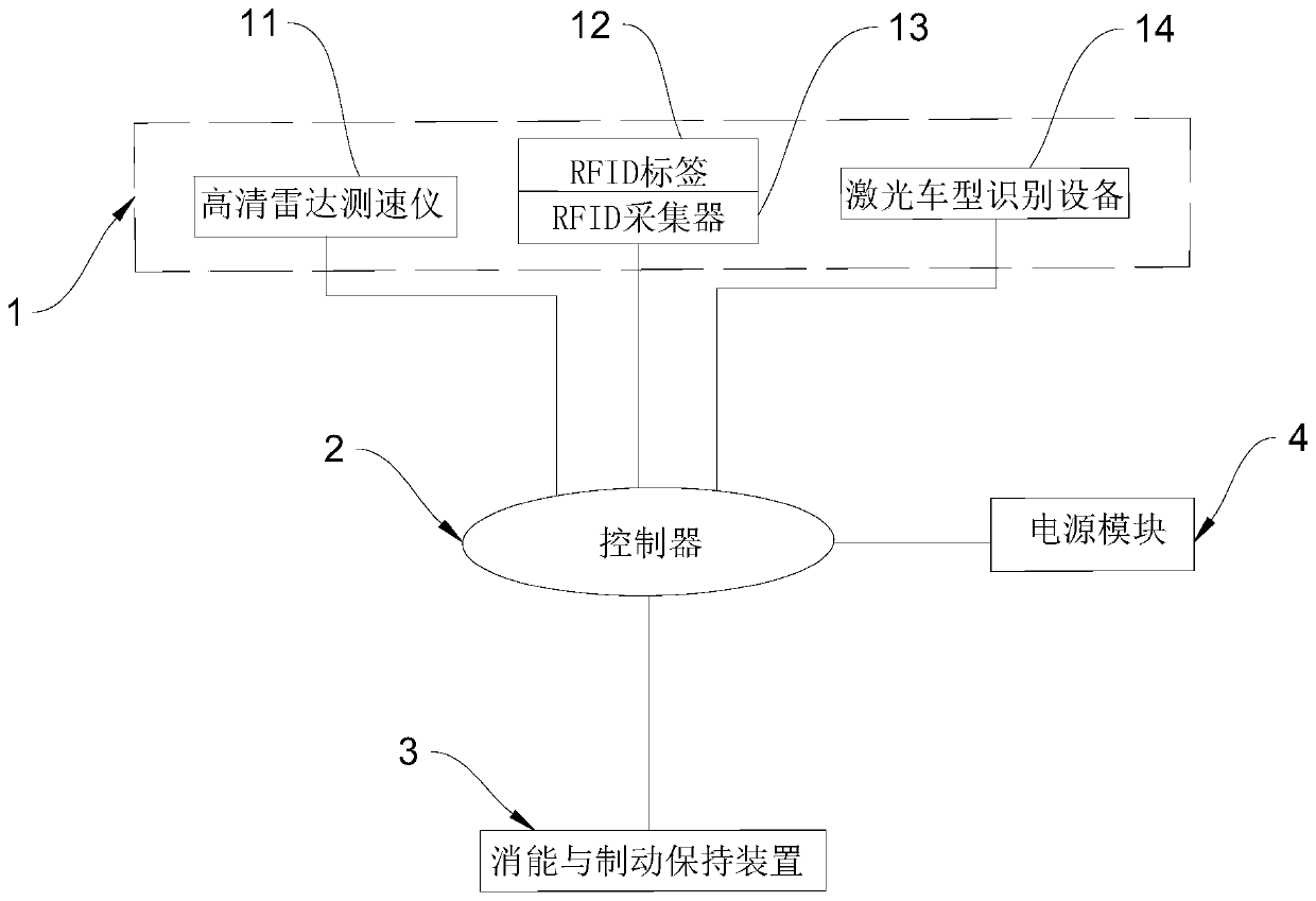 Whole vehicle body acting type intelligent danger avoiding lane system and vehicle danger avoiding method