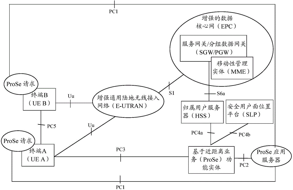 Method, terminal and system for realizing communication