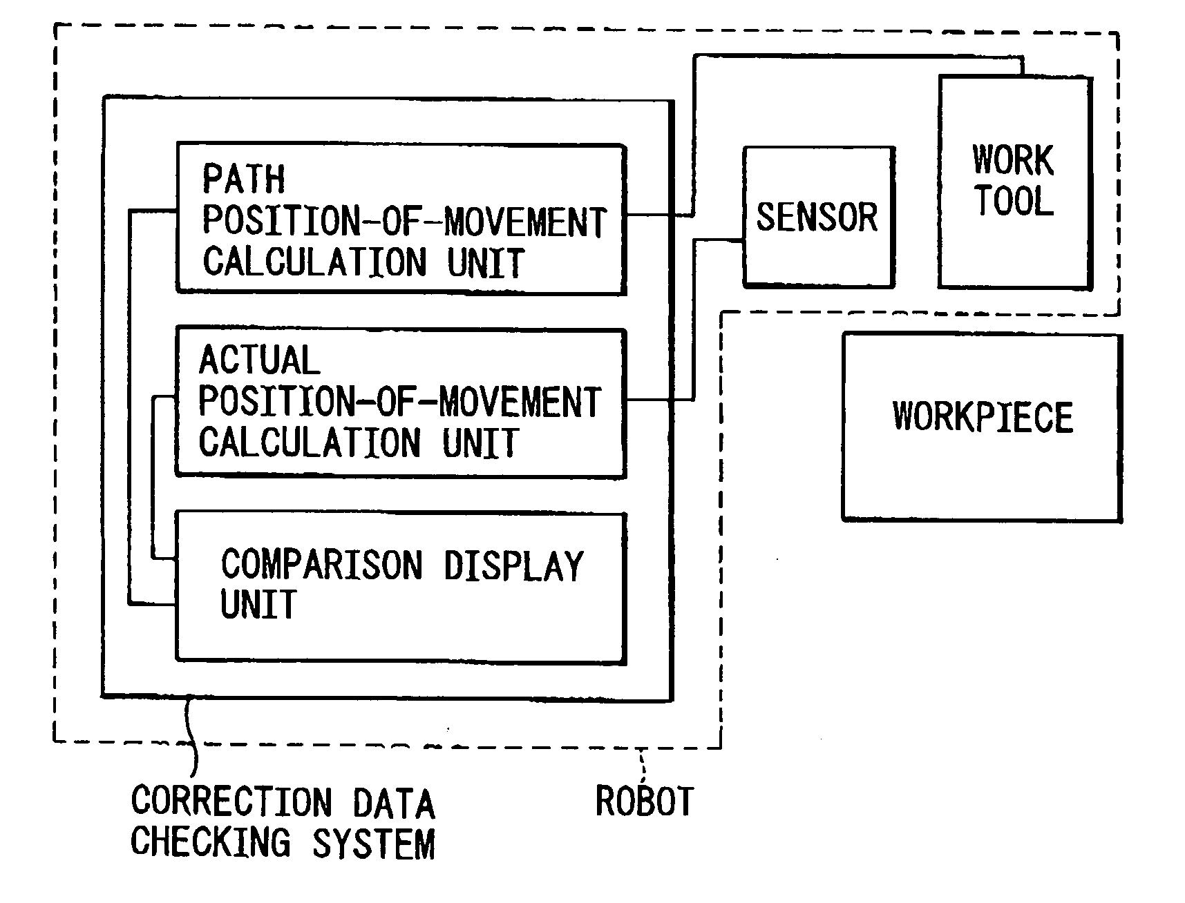 Correction data checking system for rebots