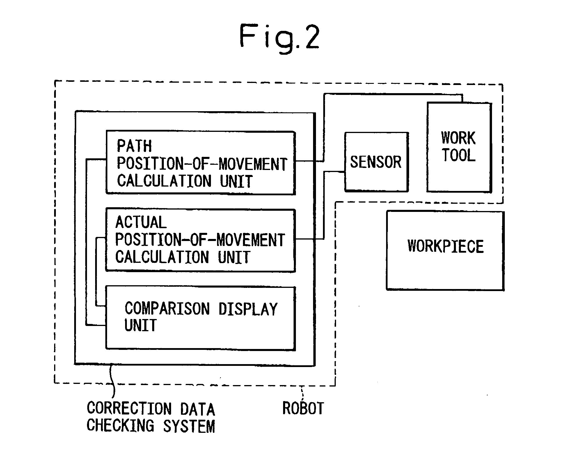 Correction data checking system for rebots