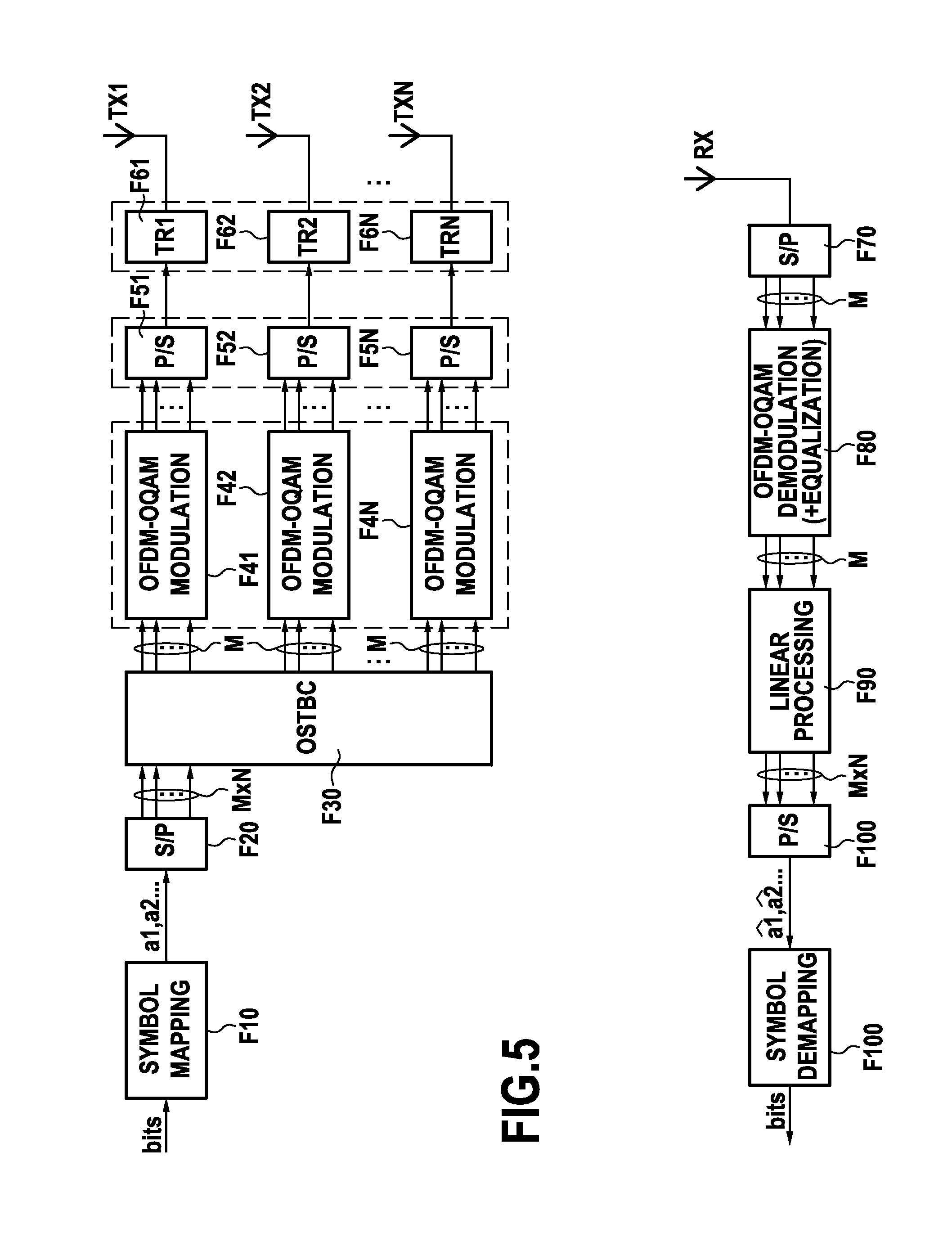 Method for transmitting at least one multi-carrier signal consisting of ofdm-oqam symbols