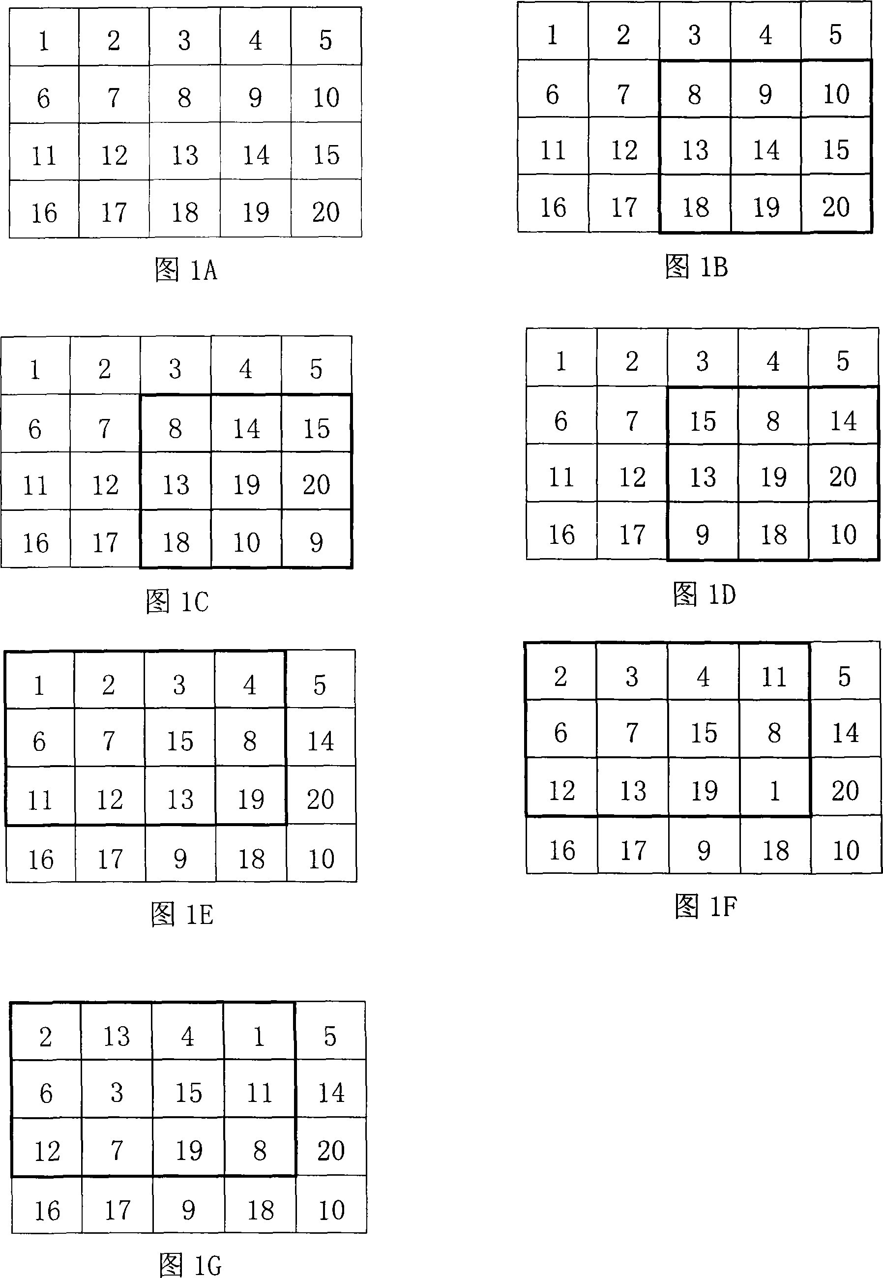 Encryption method based on dual cycle queue shift and transposition rule