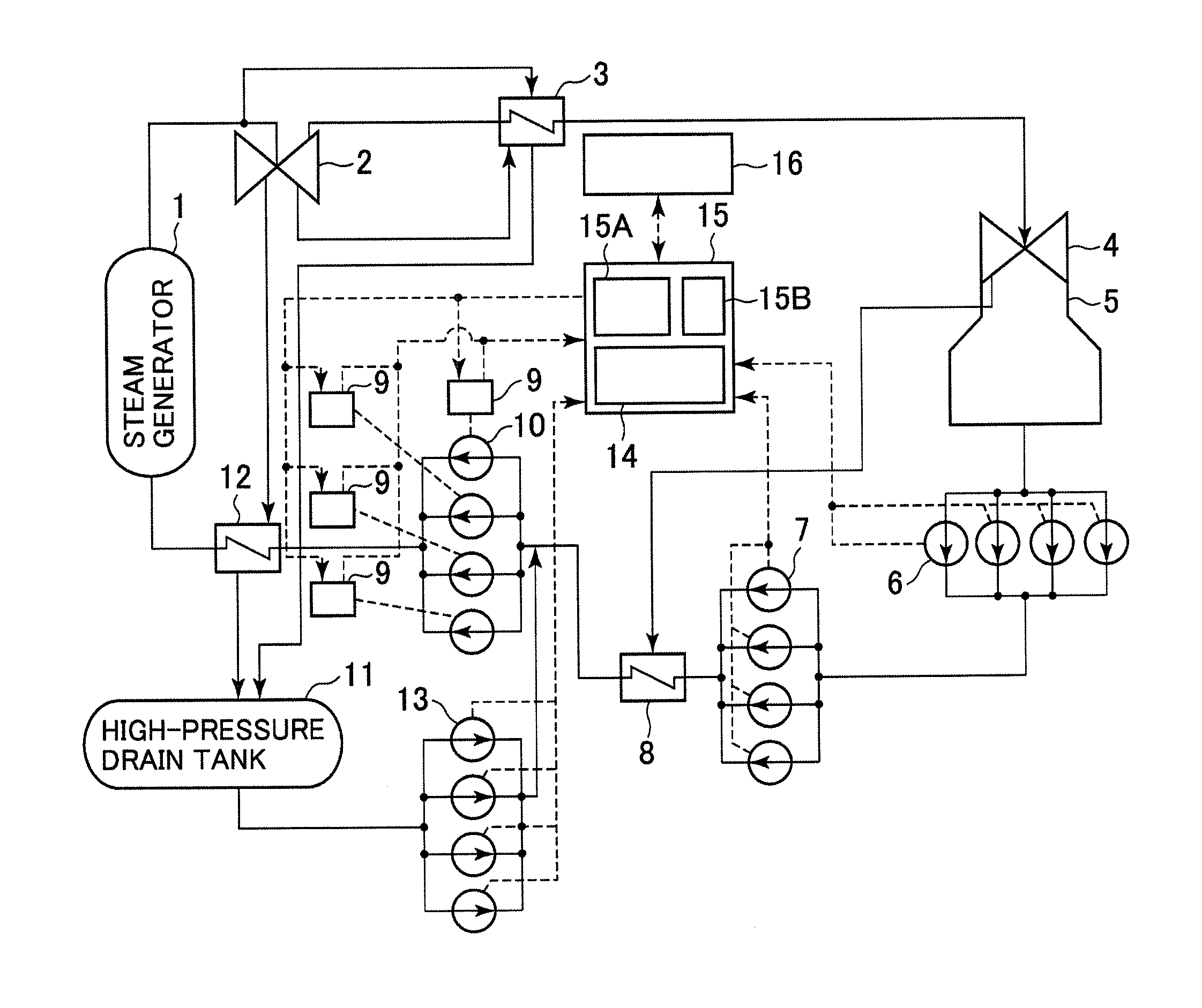 Reactor Feedwater Pump Control System