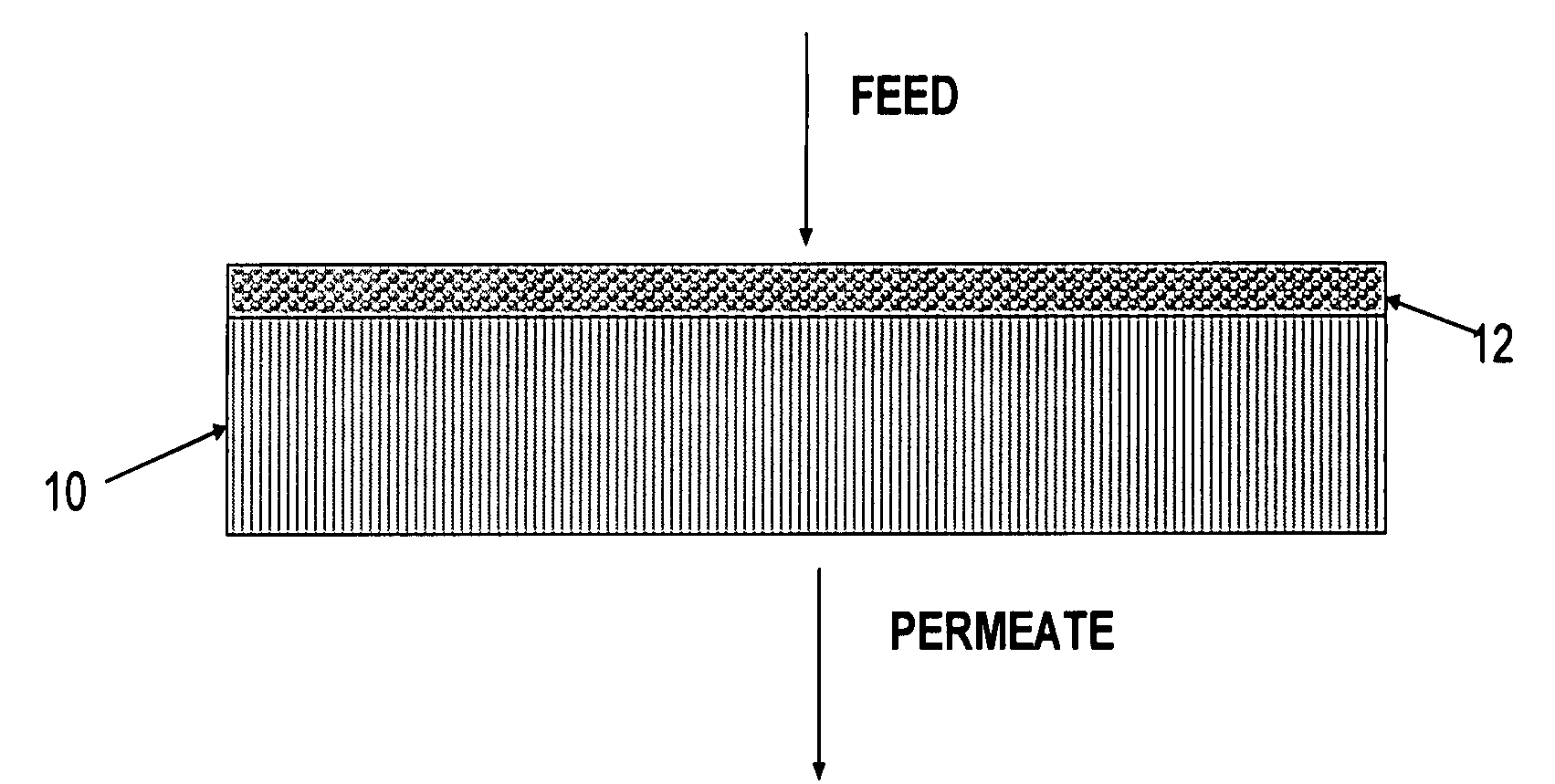 Polymer-coated inorganic membrane for separating aromatic and aliphatic compounds