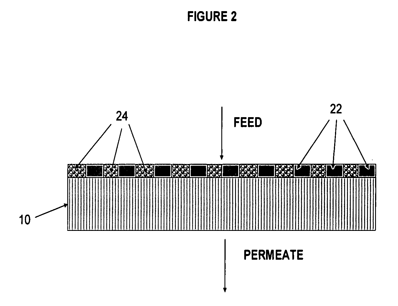 Polymer-coated inorganic membrane for separating aromatic and aliphatic compounds