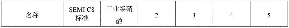 A kind of preparation method of high-purity nitric acid