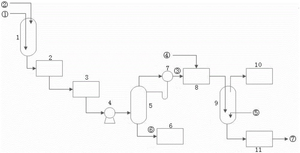 A kind of preparation method of high-purity nitric acid