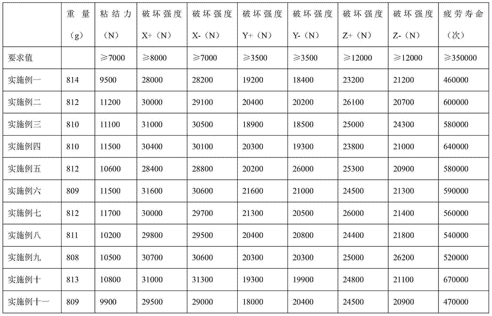 A kind of manufacturing method of lightweight rubber shock absorber for automobile