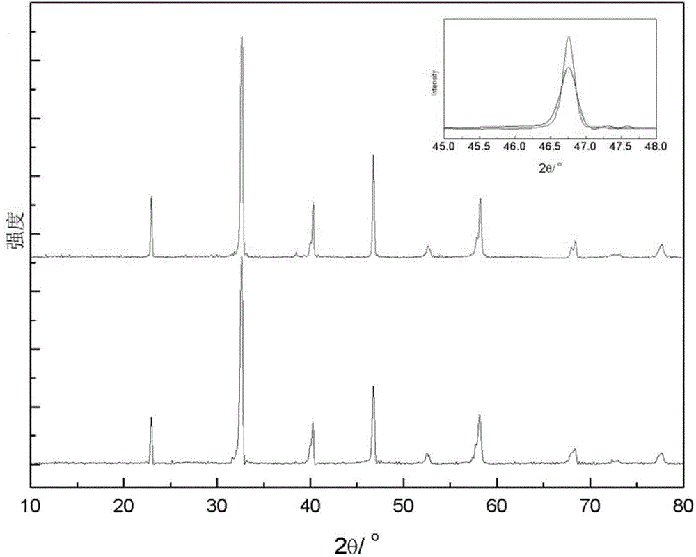 A kind of preparation method of sodium bismuth titanate-lead titanate piezoelectric single crystal