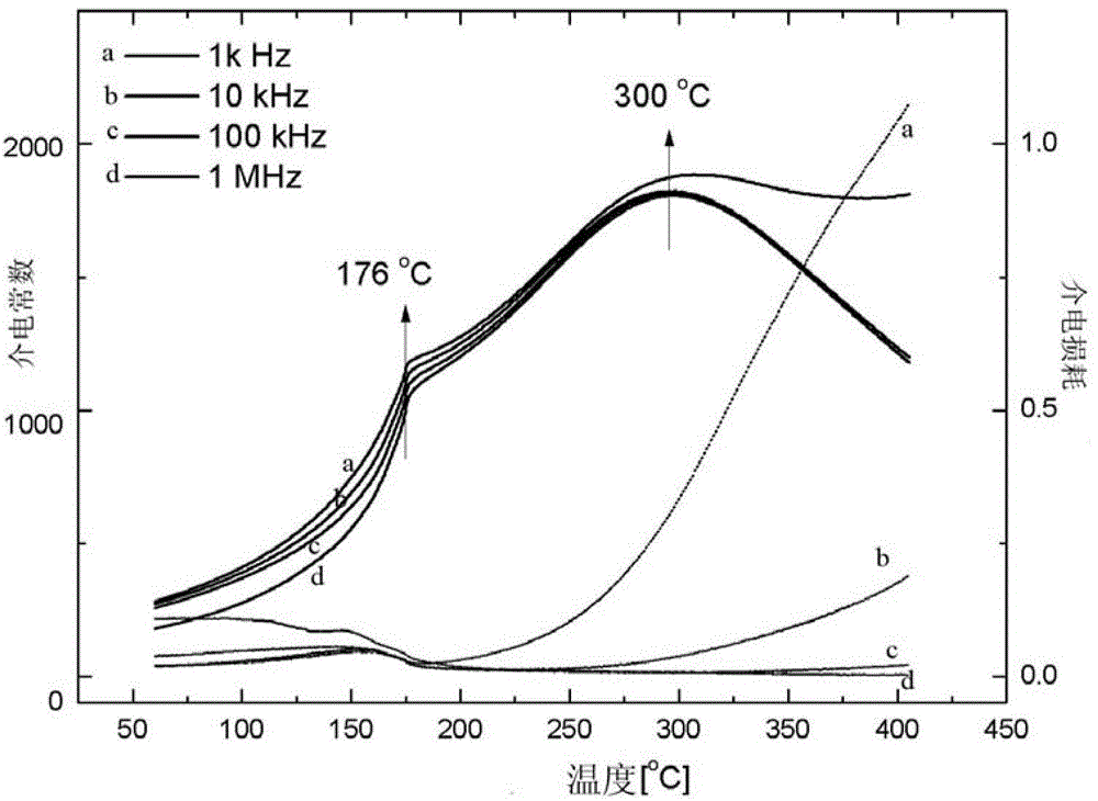 A kind of preparation method of sodium bismuth titanate-lead titanate piezoelectric single crystal