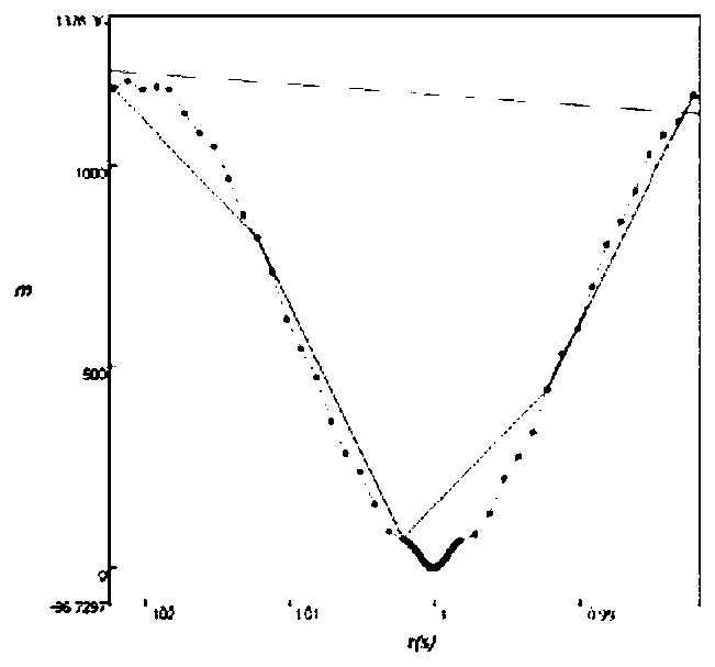 Distributed wave recording graphic analysis method, device, equipment and medium