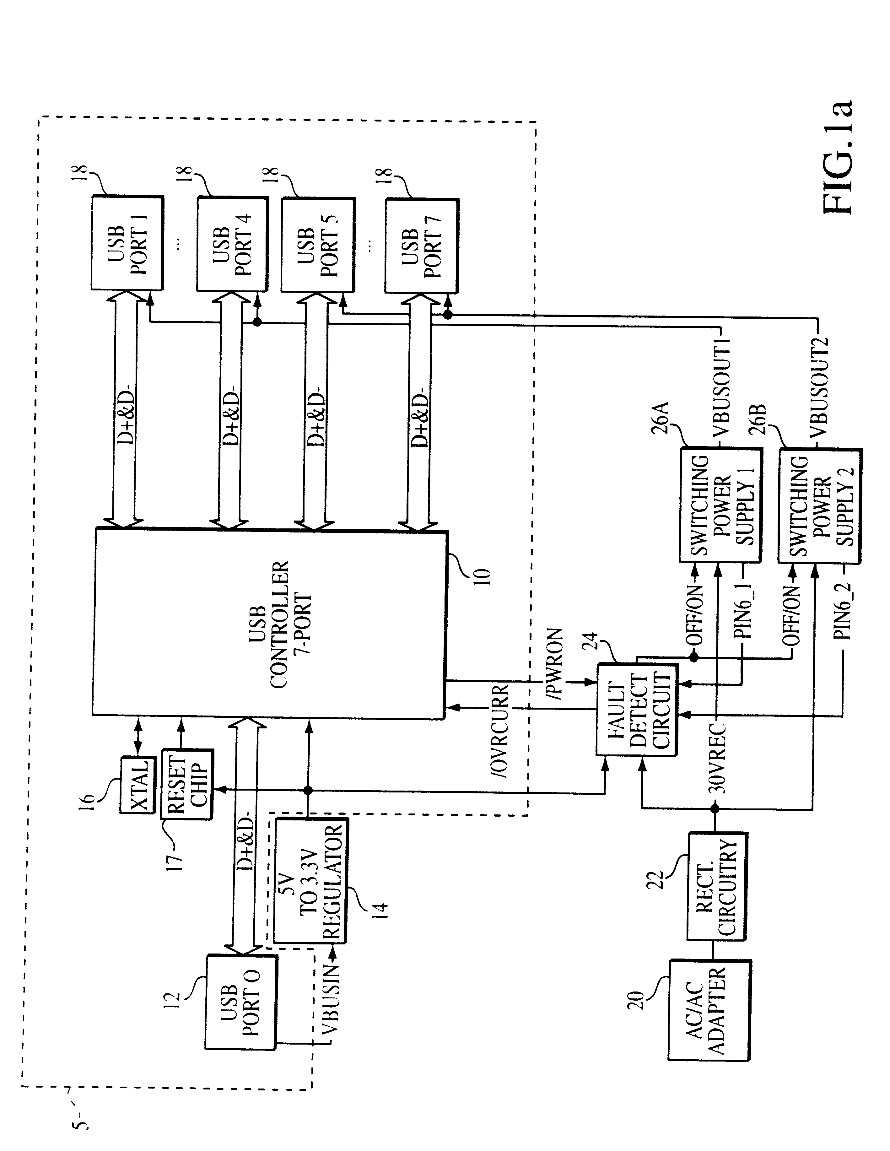 Fault detection on dual supply system for a universal serial bus system