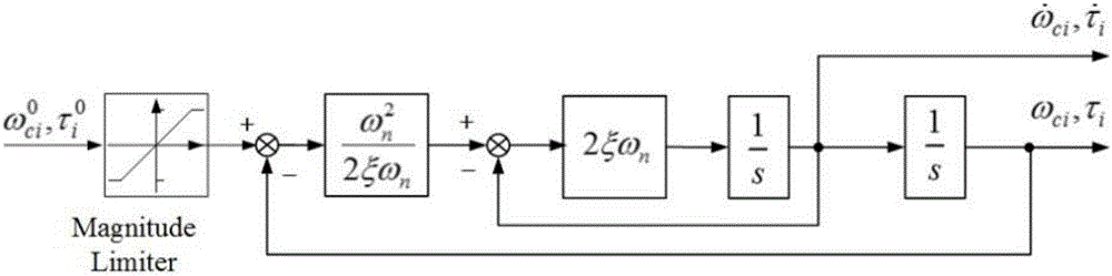 Method of taking over and controlling attitude after space tethered robot captures flexible target satellite