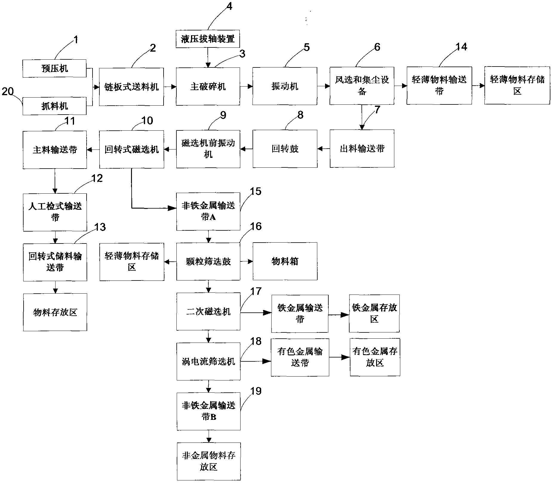 Multipurpose breaking and sorting production line and breaking method thereof