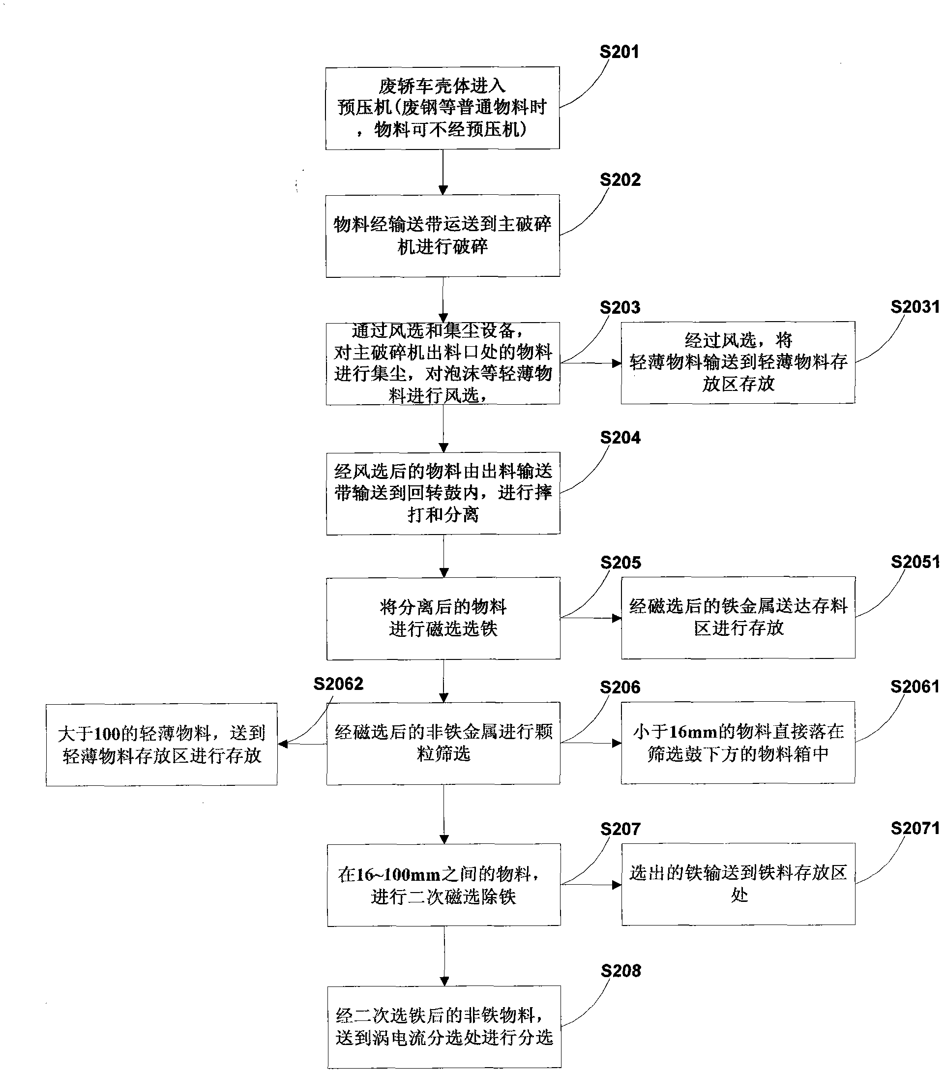 Multipurpose breaking and sorting production line and breaking method thereof