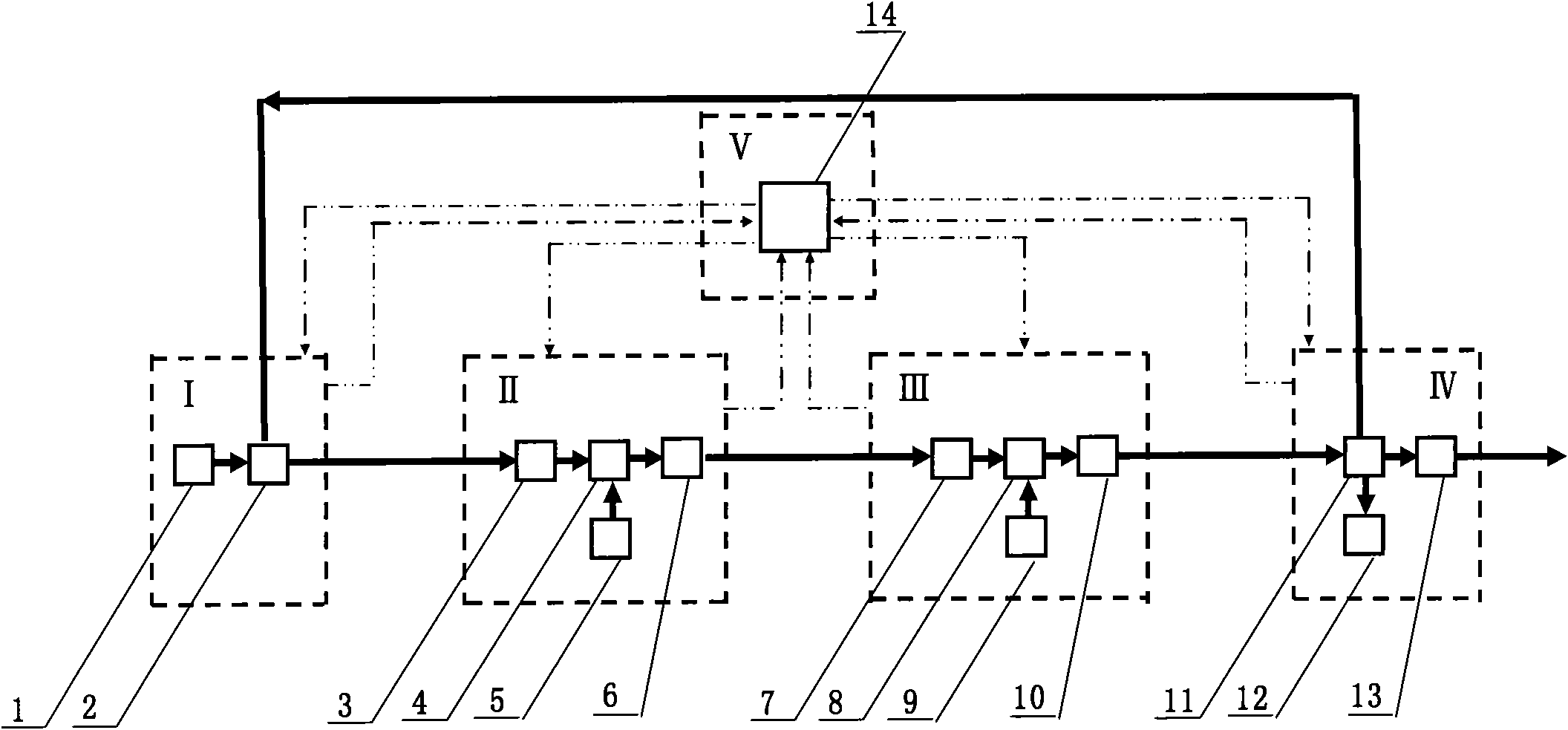 Biochemical treatment method of acrylic ester industrial wastewater