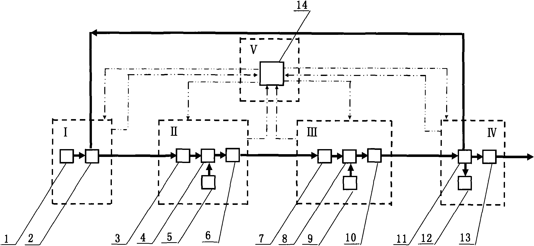 Biochemical treatment method of acrylic ester industrial wastewater