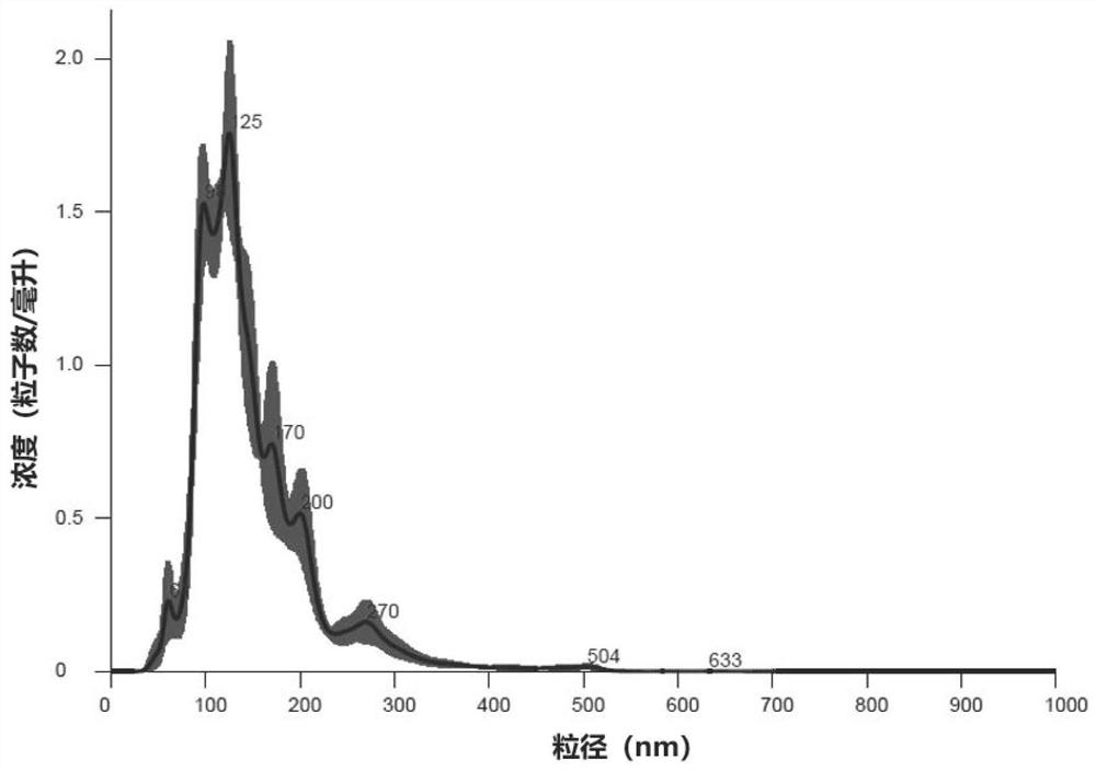 Tumor cell apoptotic body and its preparation method and application