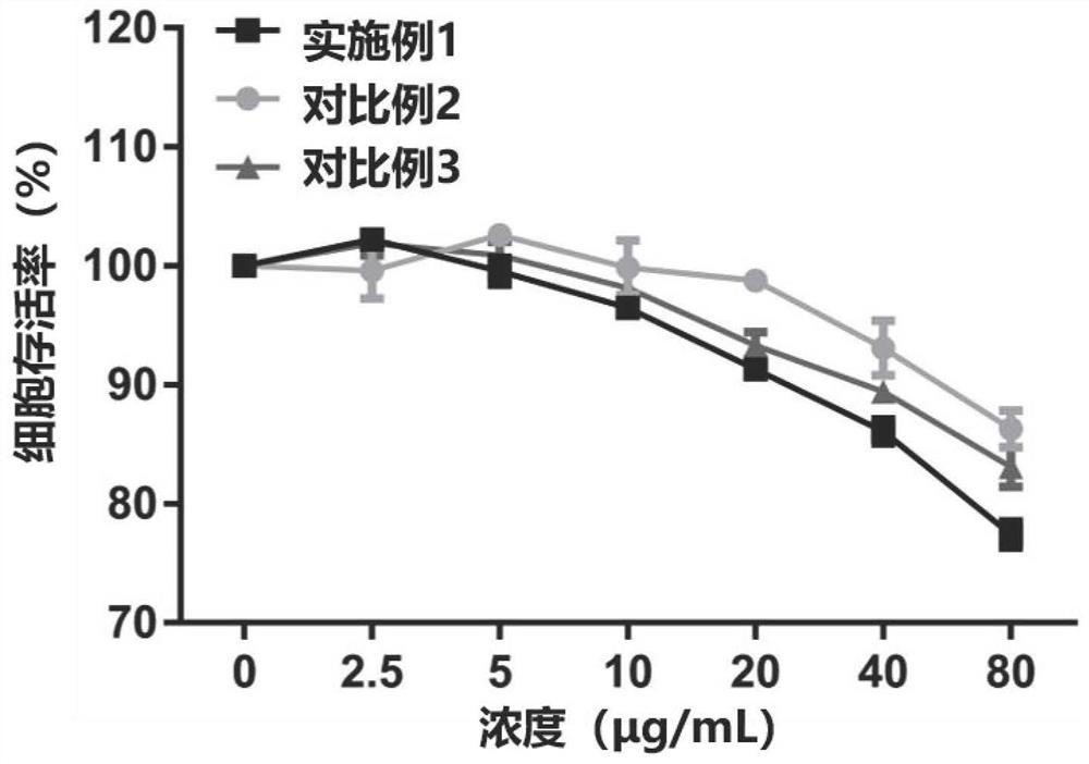 Tumor cell apoptotic body and its preparation method and application