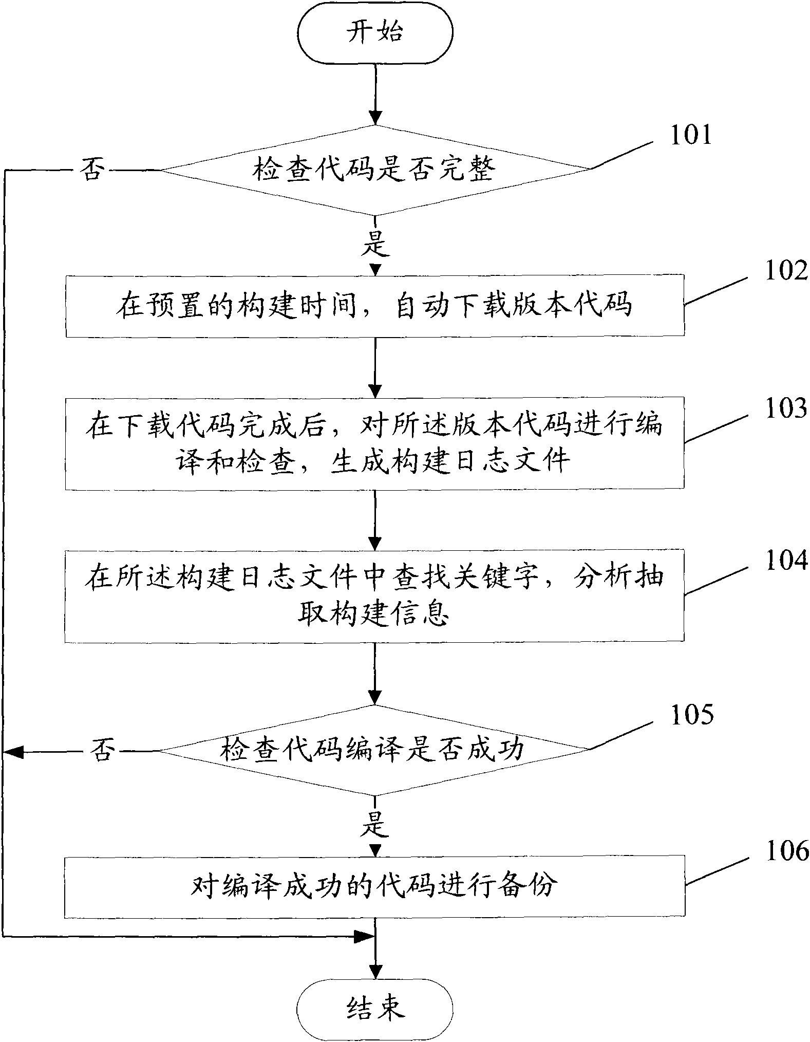 Daily constructing method and device